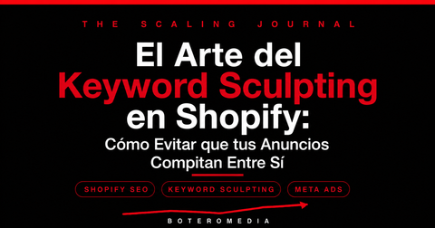 Diagrama de keyword sculpting evitando la competencia entre campañas de Google Ads en una tienda Shopify