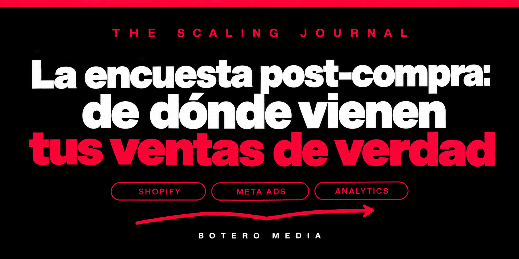 La encuesta post-compra: de dónde vienen tus ventas de verdad