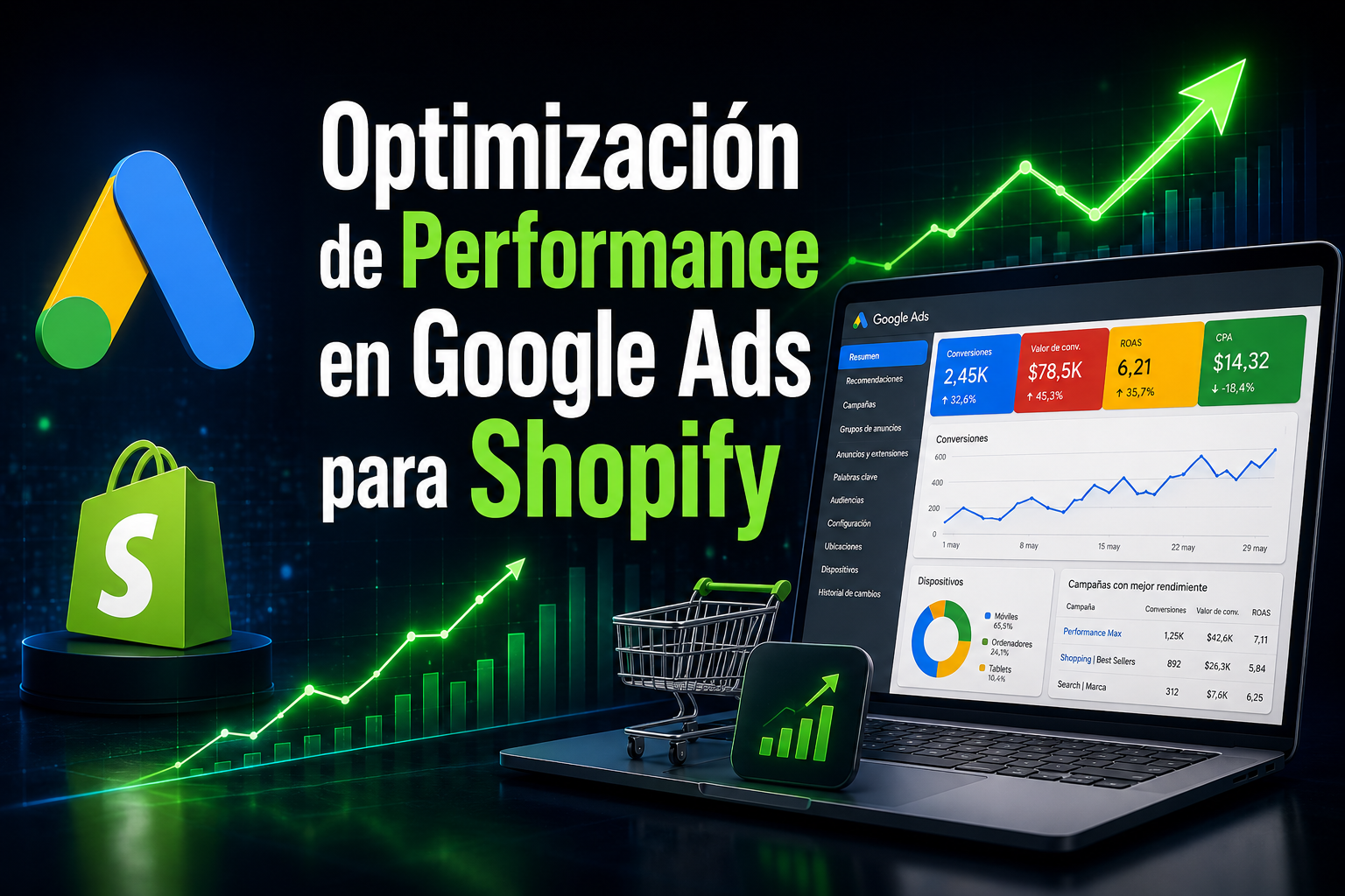 Optimización de Performance en Google Ads para Shopify: De los Datos a la Toma de Decisiones