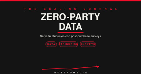 Atrayendo a Ciegas: Cómo el Zero-Party Data y las Post-Purchase Surveys Salvan tu Atribución en Shopify