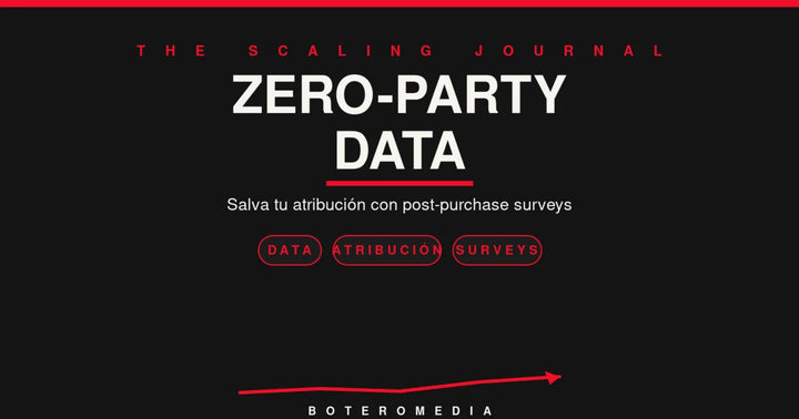Atrayendo a Ciegas: Cómo el Zero-Party Data y las Post-Purchase Surveys Salvan tu Atribución en Shopify