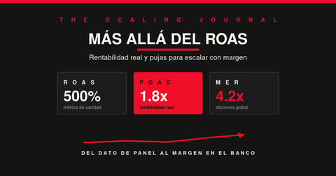 Comparación de ROAS, POAS y MER para medir la rentabilidad real en eCommerce y pujar con margen — BOTEROMEDIA